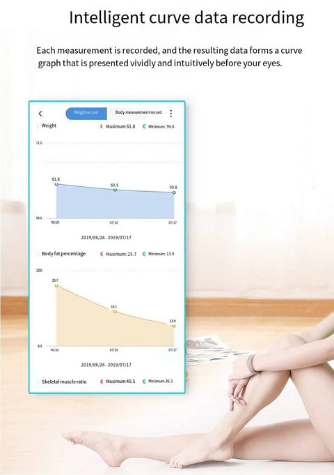 Bluetooth Weighing Scale Bluetooth Body Fat Escamas Smart Electronic BMI Composition Analyzer Weight Scale in Glossy Black with App Working