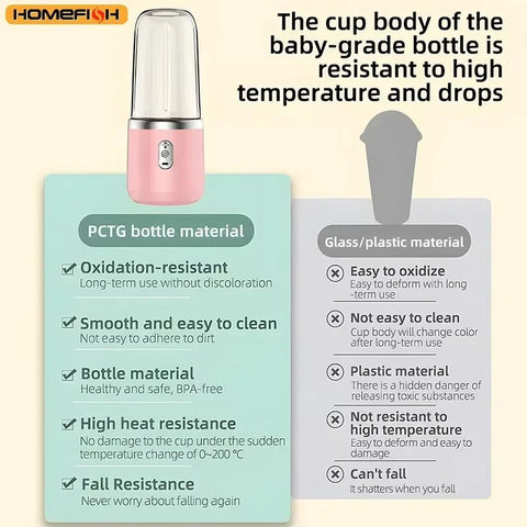 HOMEFISH New Student Home Use Multi-Function Juice Maker Portable Rechargeable Small Juice Cup